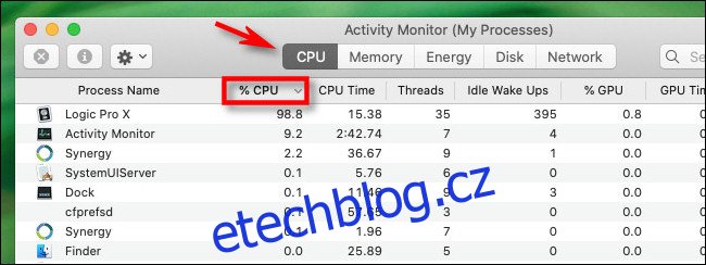 V Monitoru aktivity klikněte na kartu CPU a na 