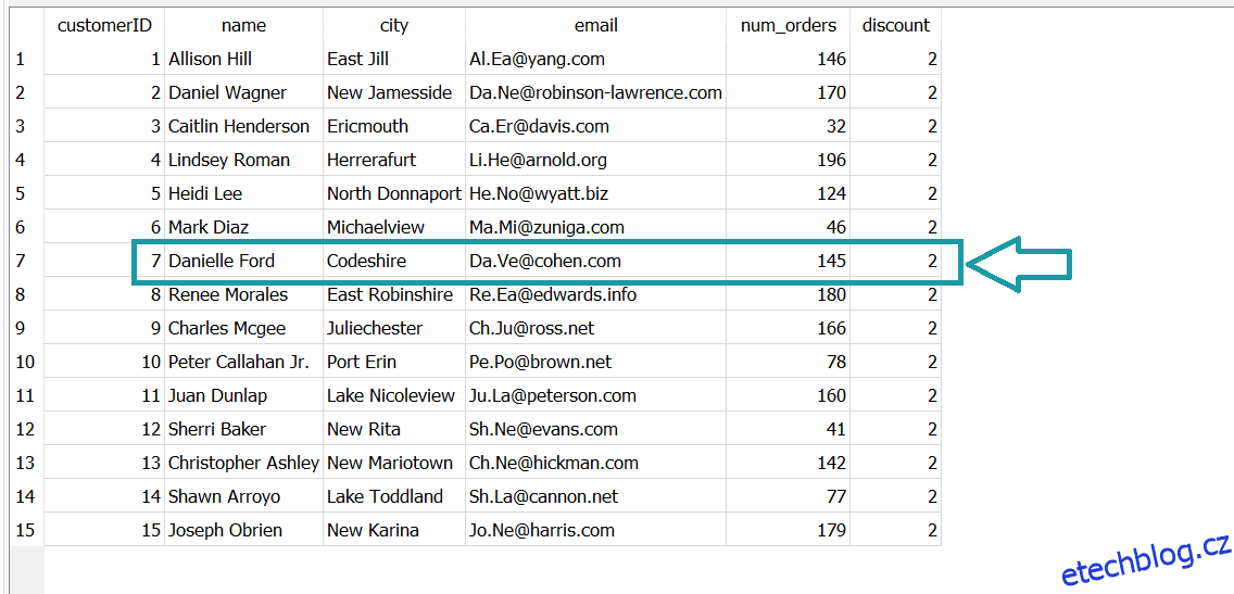 Dekódování příkazu SQL UPDATE