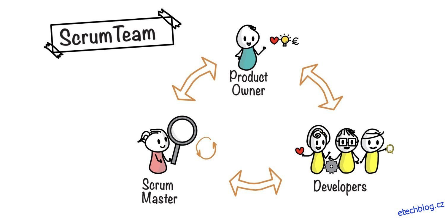 Role scrumu ve vývoji softwaru vysvětleny jasně a jednoduše