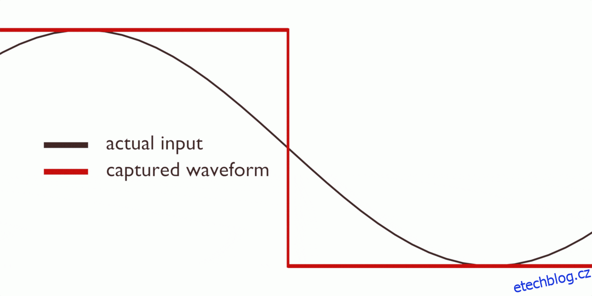 Co jsou ADC (Analogově-digitální převodníky) a jak fungují?